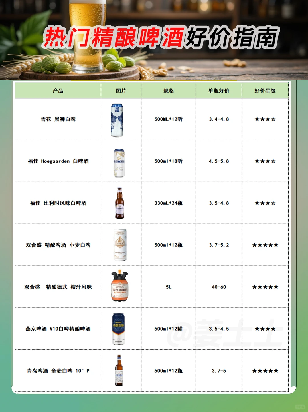 2025热门精酿啤酒好价指南