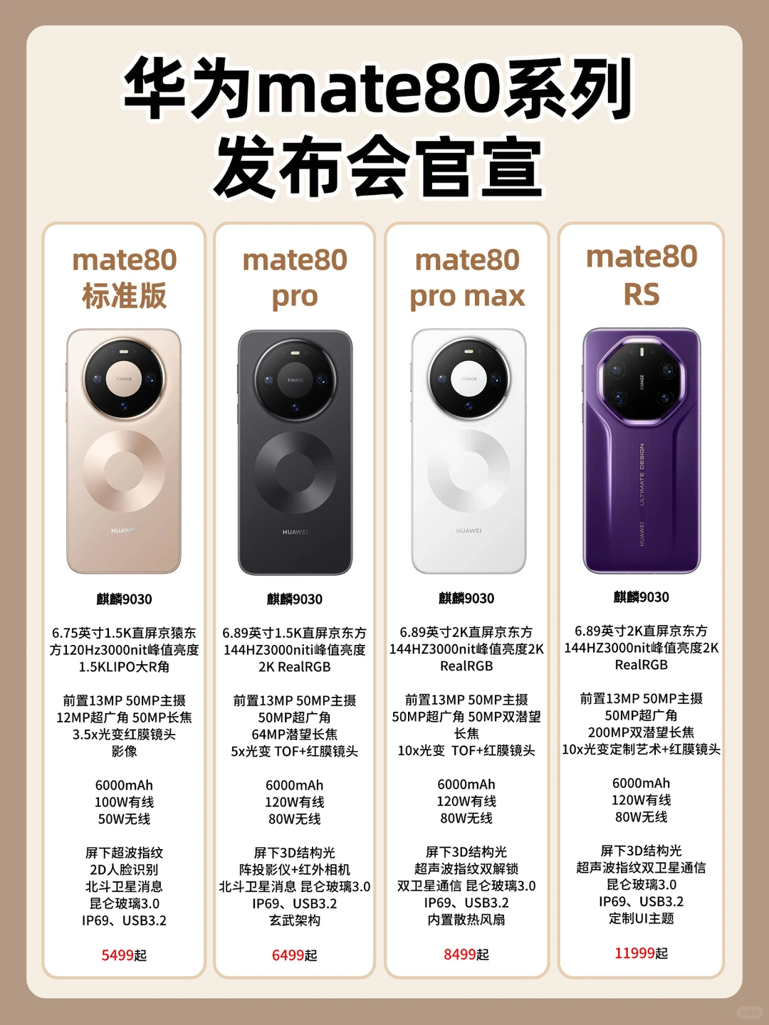 华为mate80价格出来了