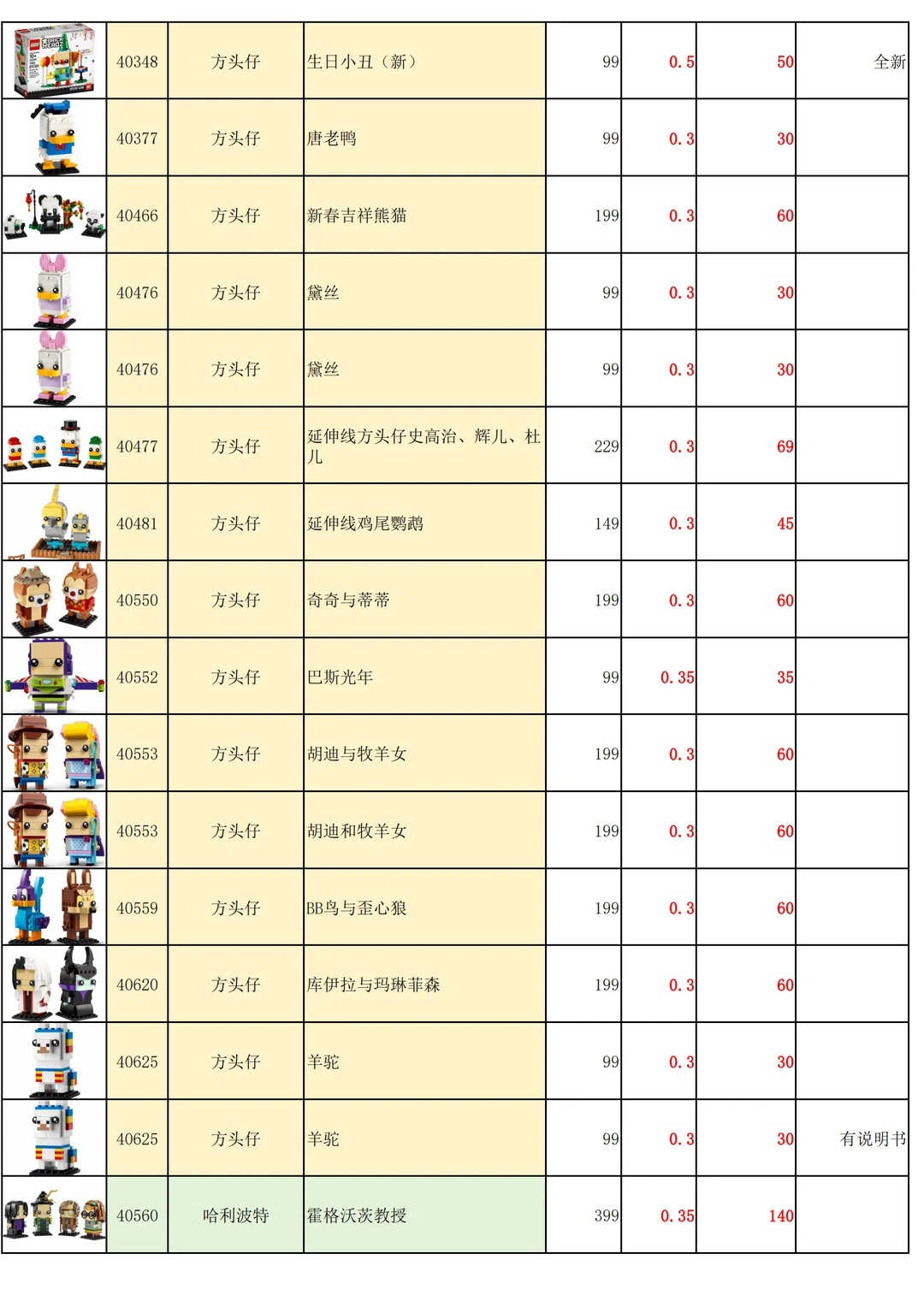 3折起的乐高样品详细表来了！