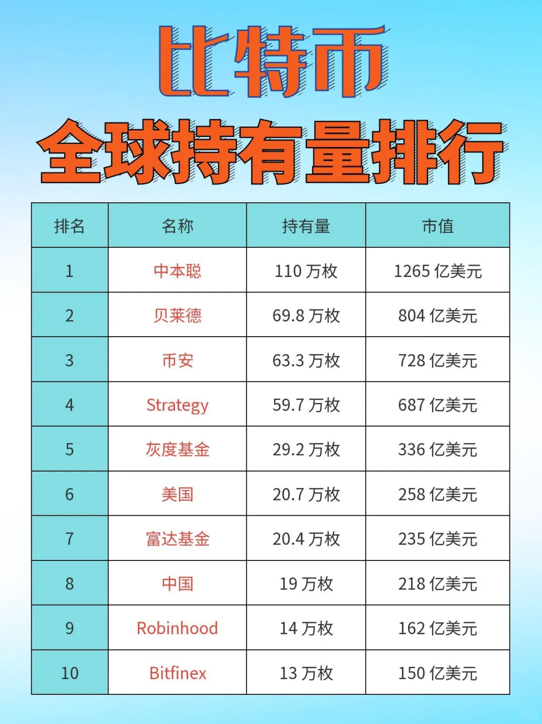 1个比特币¥83万：看17年来比特币价格走势