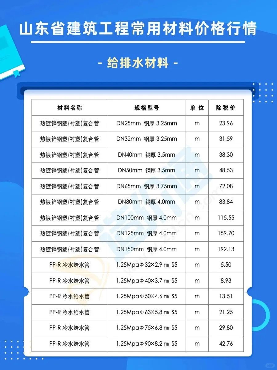 山东最新建材市场报价清单