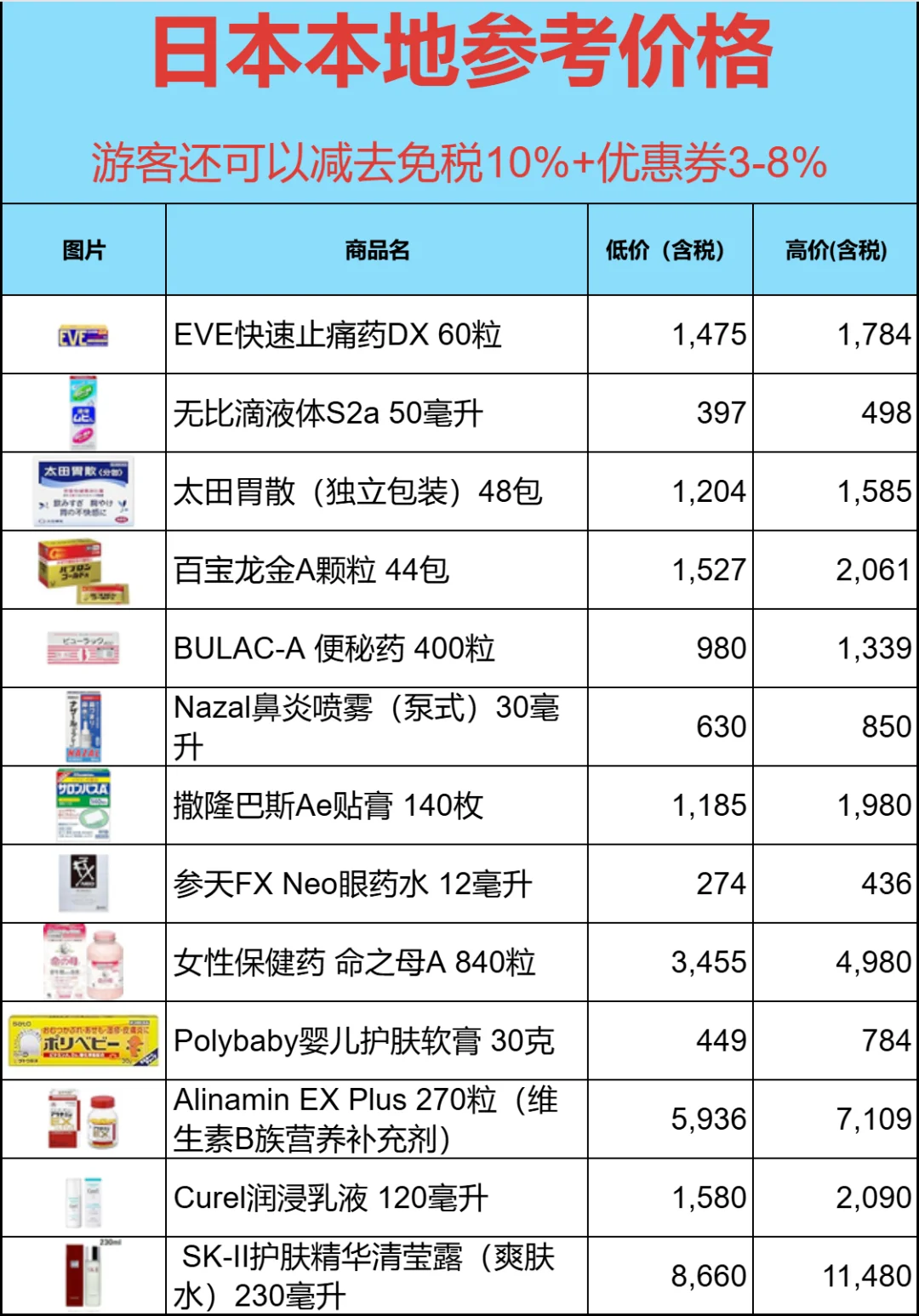 日本本地药妆参考价格 贵不贵可以对照一下