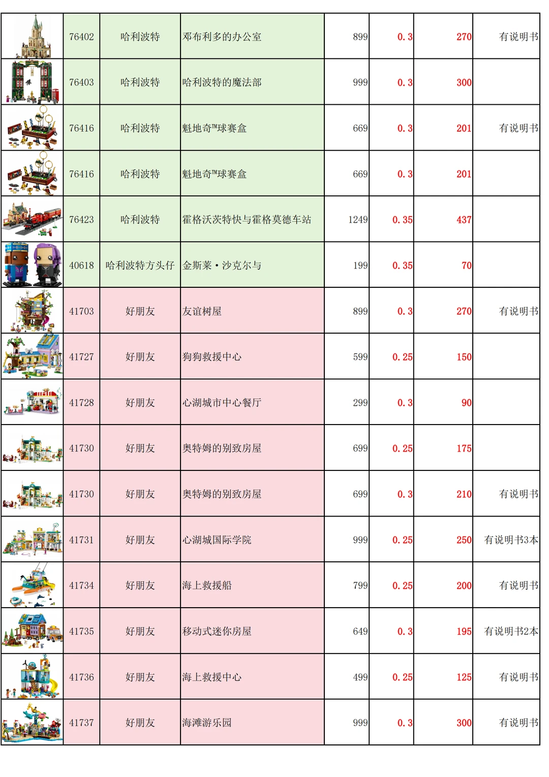 3折起的乐高样品详细表来了！