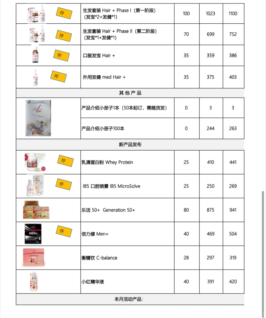 德国PM7月活动与价格