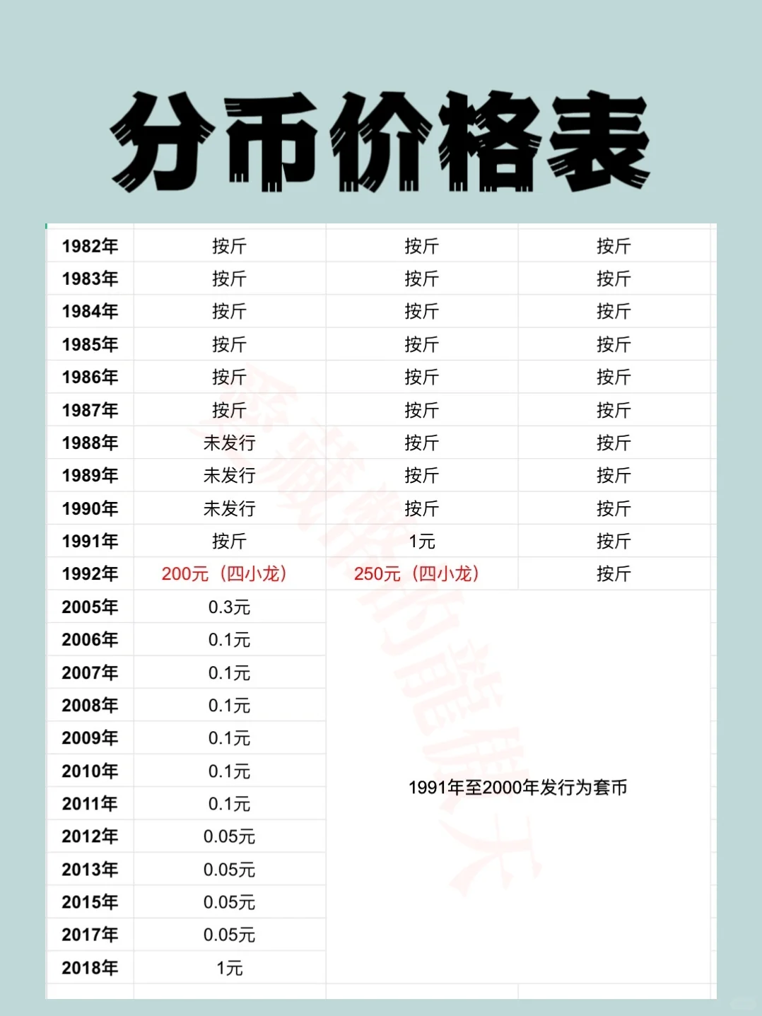 125分硬币价格表