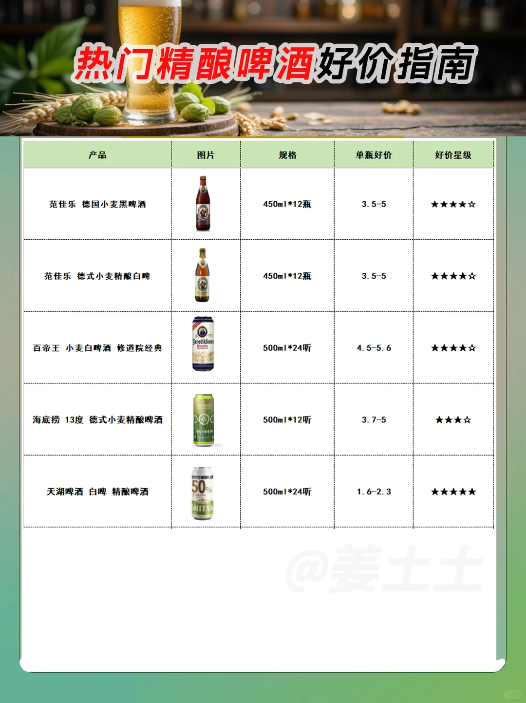 2025热门精酿啤酒好价指南