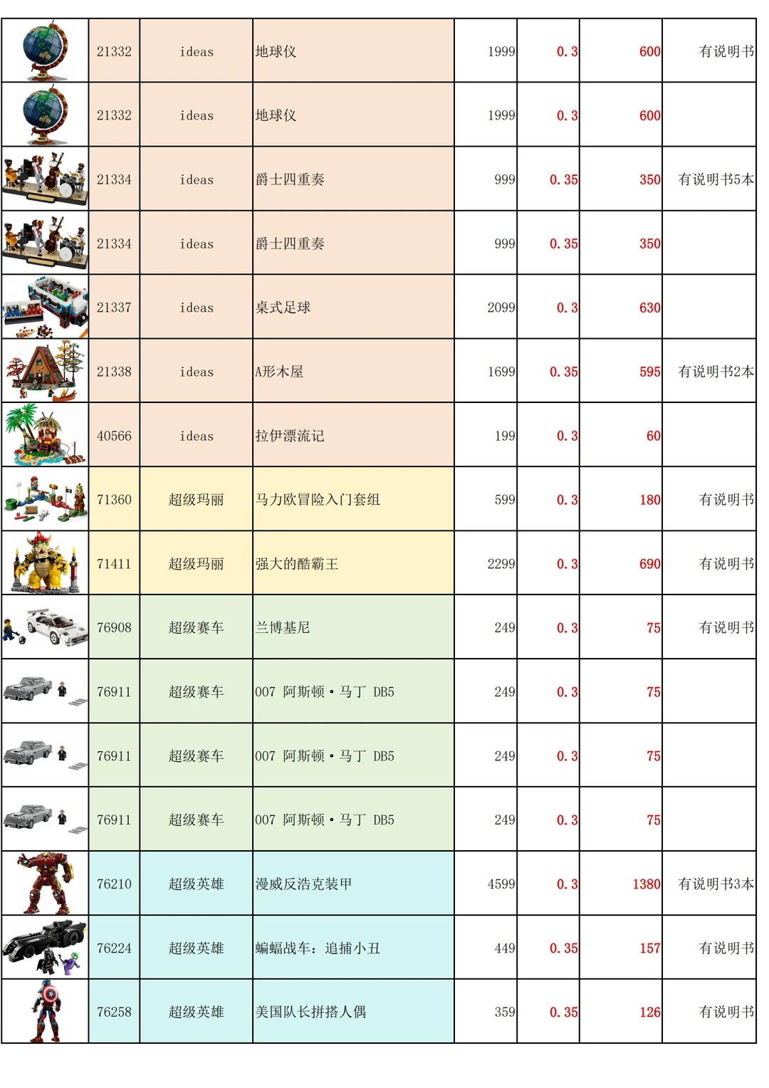 3折起的乐高样品详细表来了！