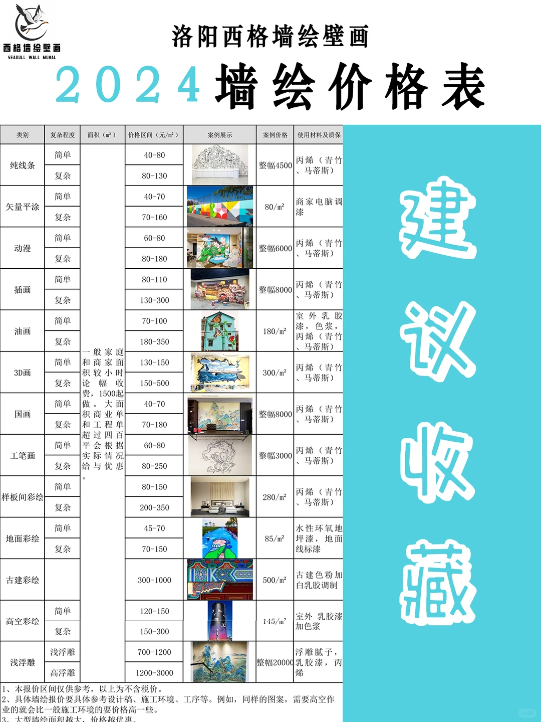 2024全新墙绘报价表～⭕建议收藏