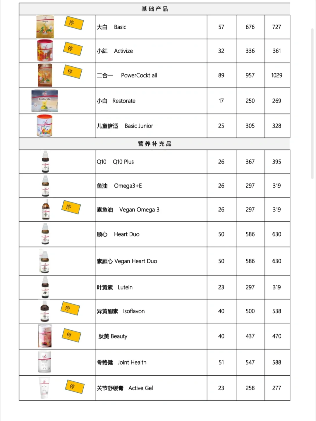 德国PM7月活动与价格