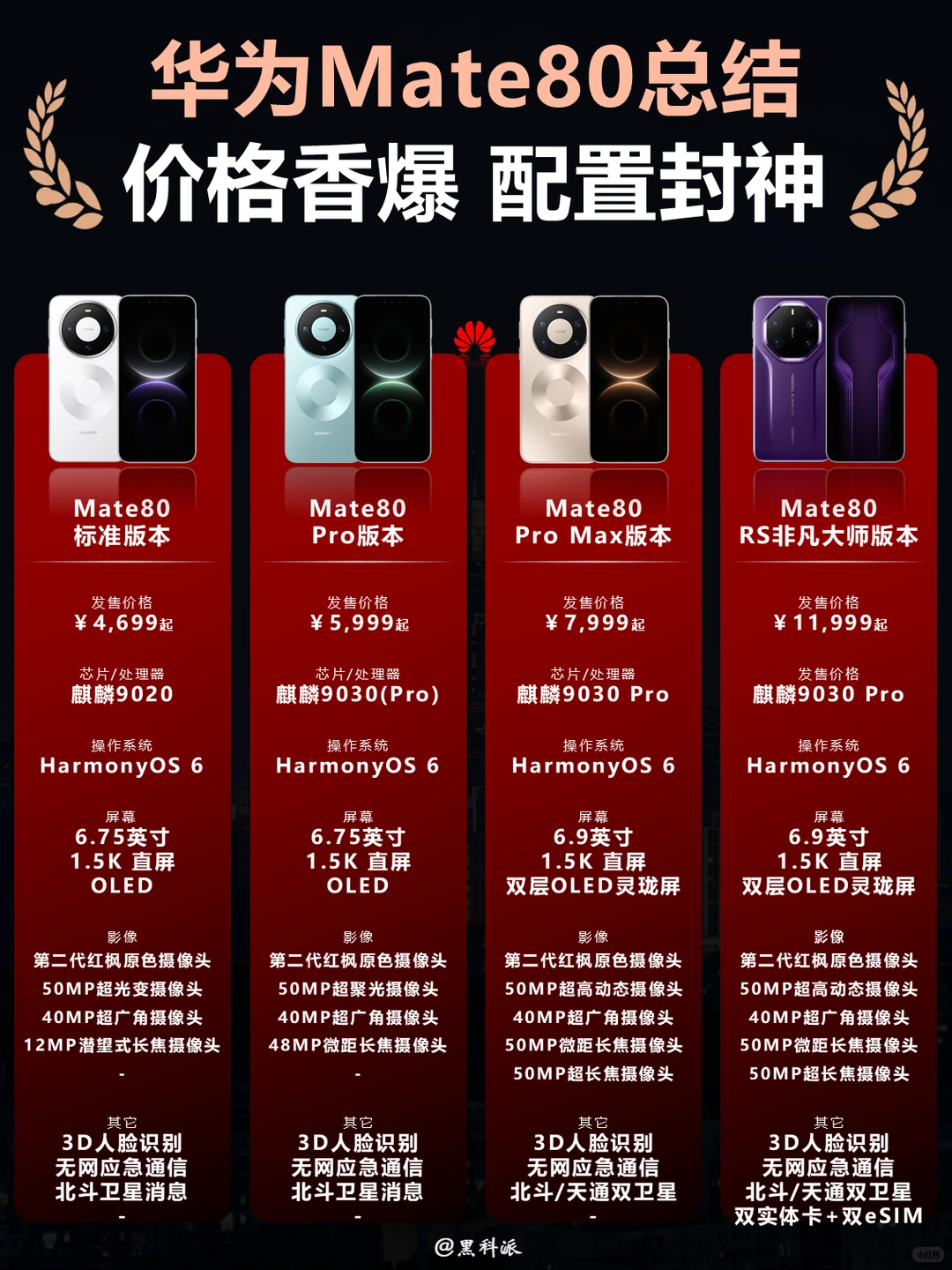 华为Mate80参数总结，价格香爆，配置封神！