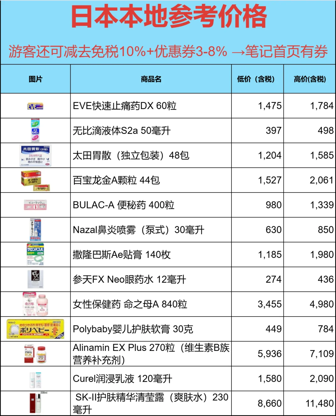 日本本地药妆参考价格 贵不贵可以对照一下