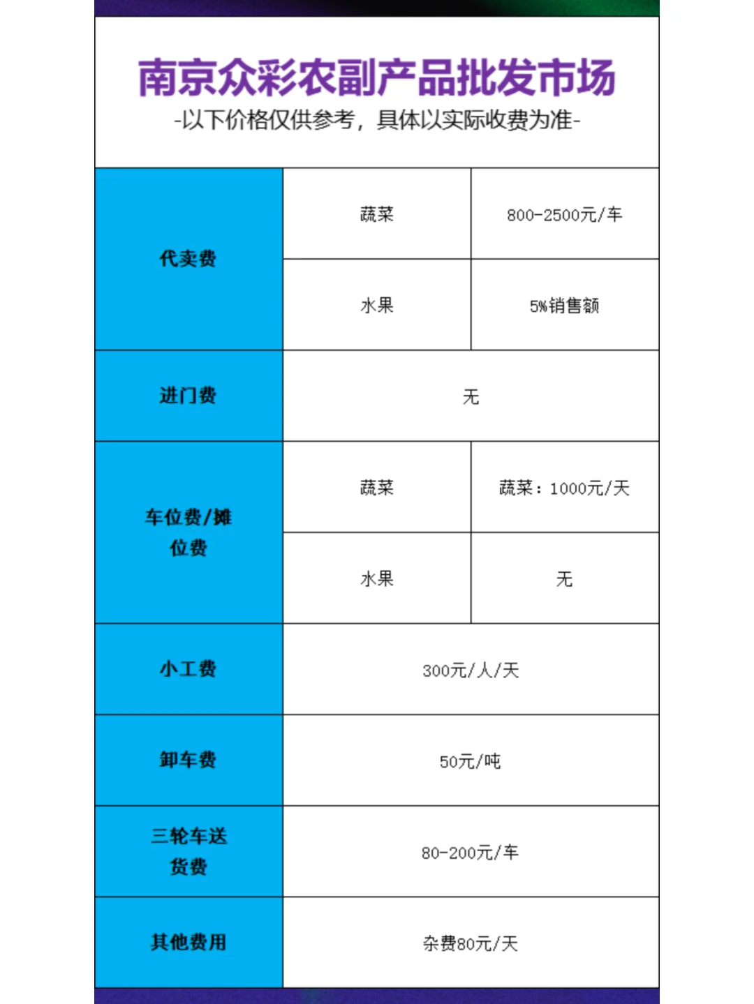 仅1%人知道的全国九大批发市场价目表