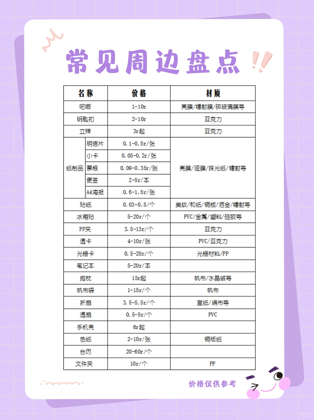 💞常见周边及价格盘点！