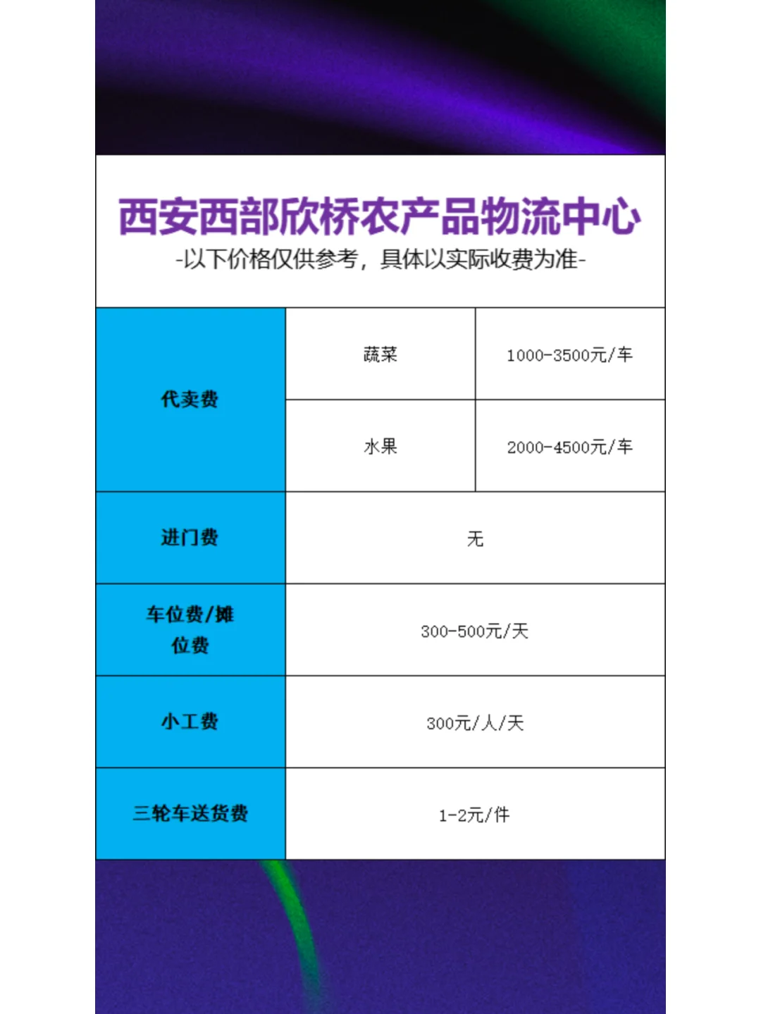 仅1%人知道的全国九大批发市场价目表