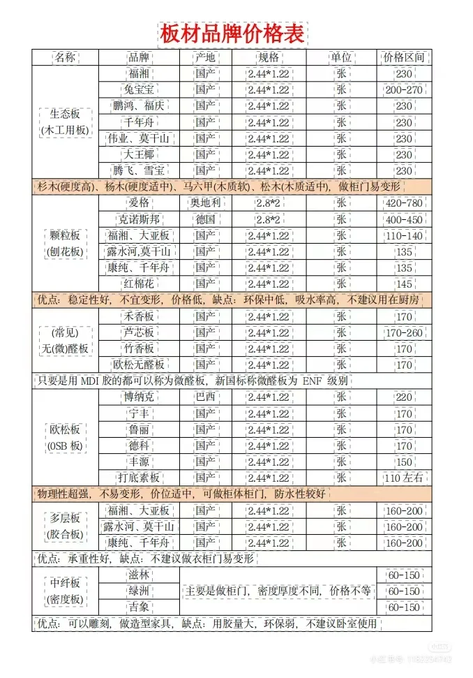 板材的价格表