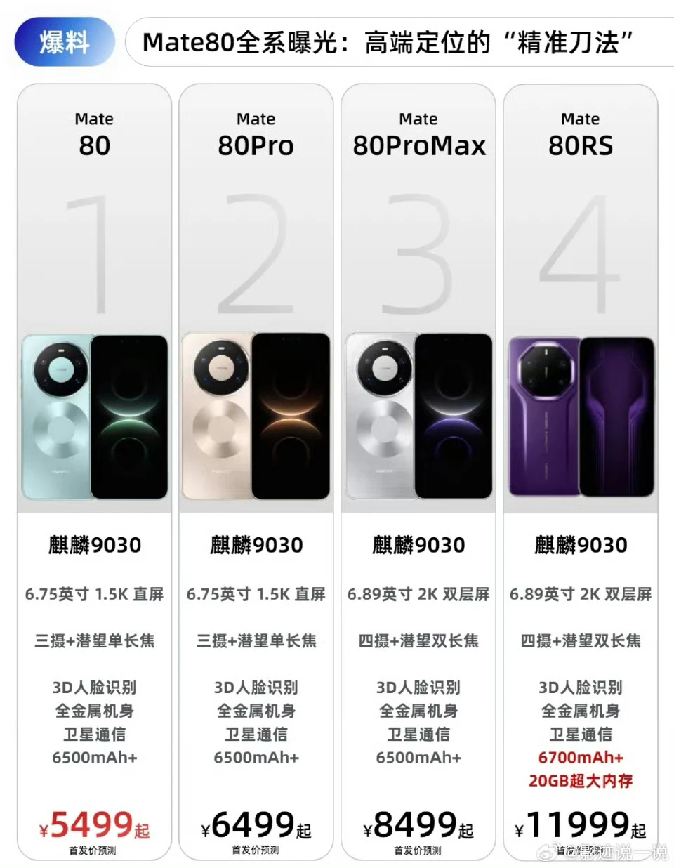 华为Mate80系列正式公布售价