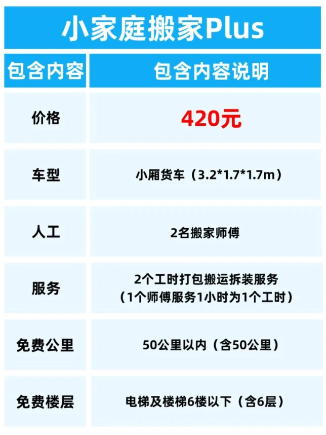 🔥淄博搬家价格表曝光！连刷3天我悟了