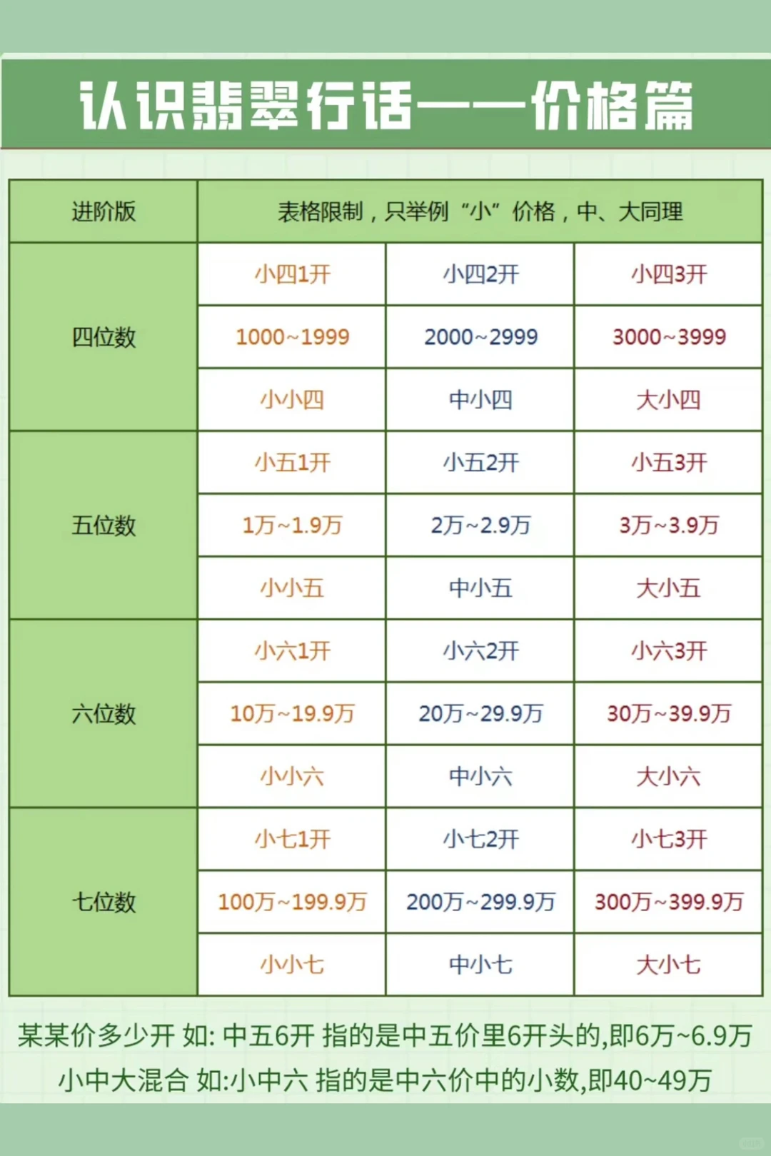 🌟翡翠行话价格篇～建议收藏哈👀
