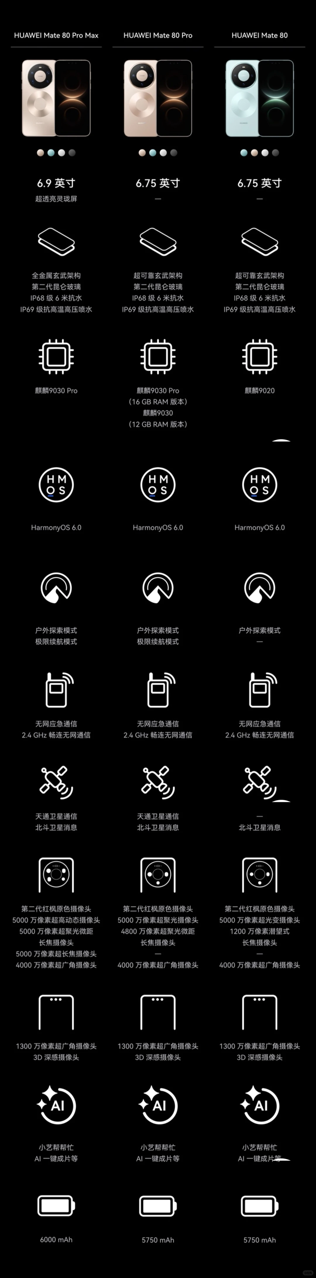 华为Mate 80系列价格来了！附全系配置