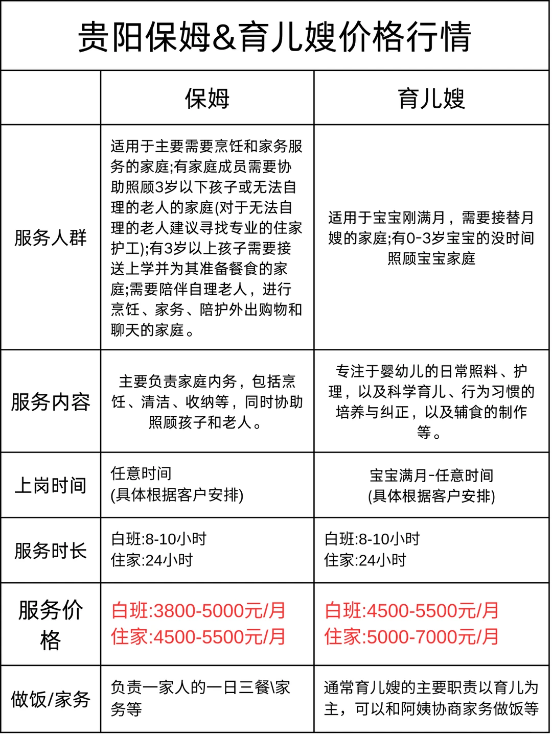 贵阳保姆育儿嫂🔥价格参考指南（最新版