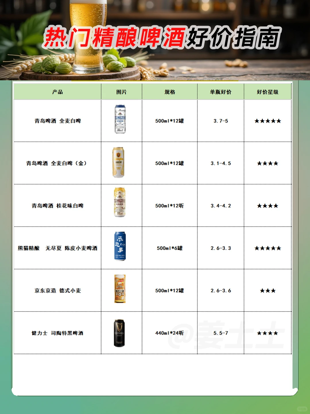 2025热门精酿啤酒好价指南