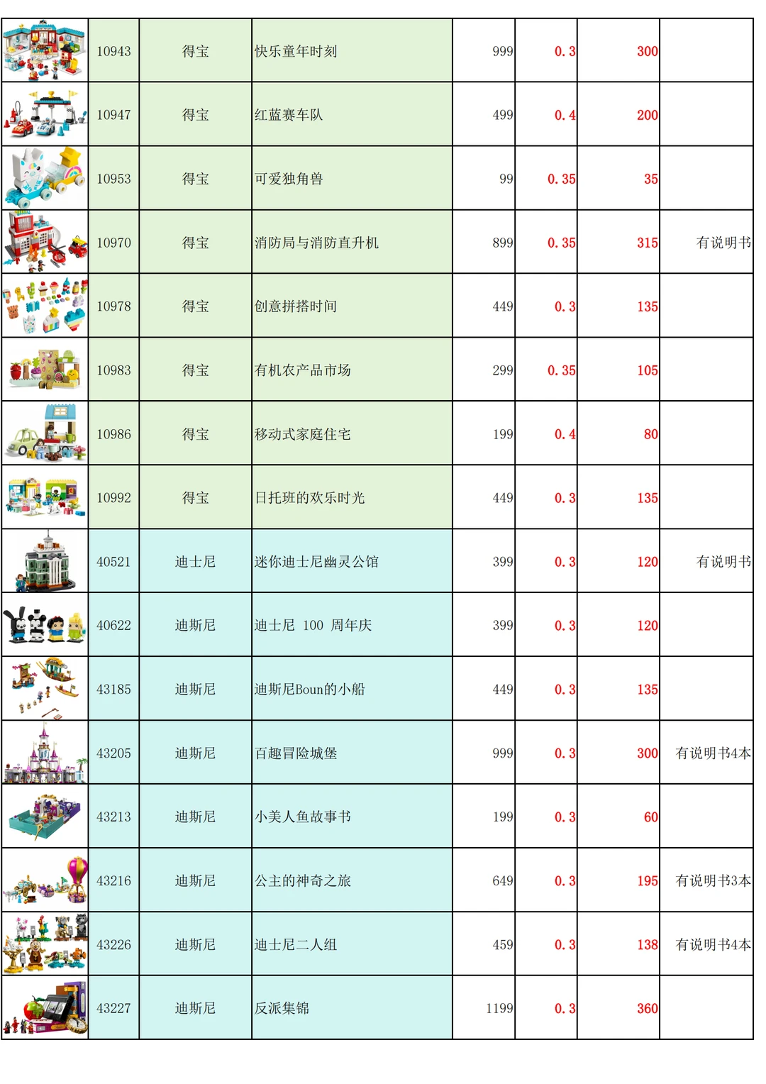 3折起的乐高样品详细表来了！