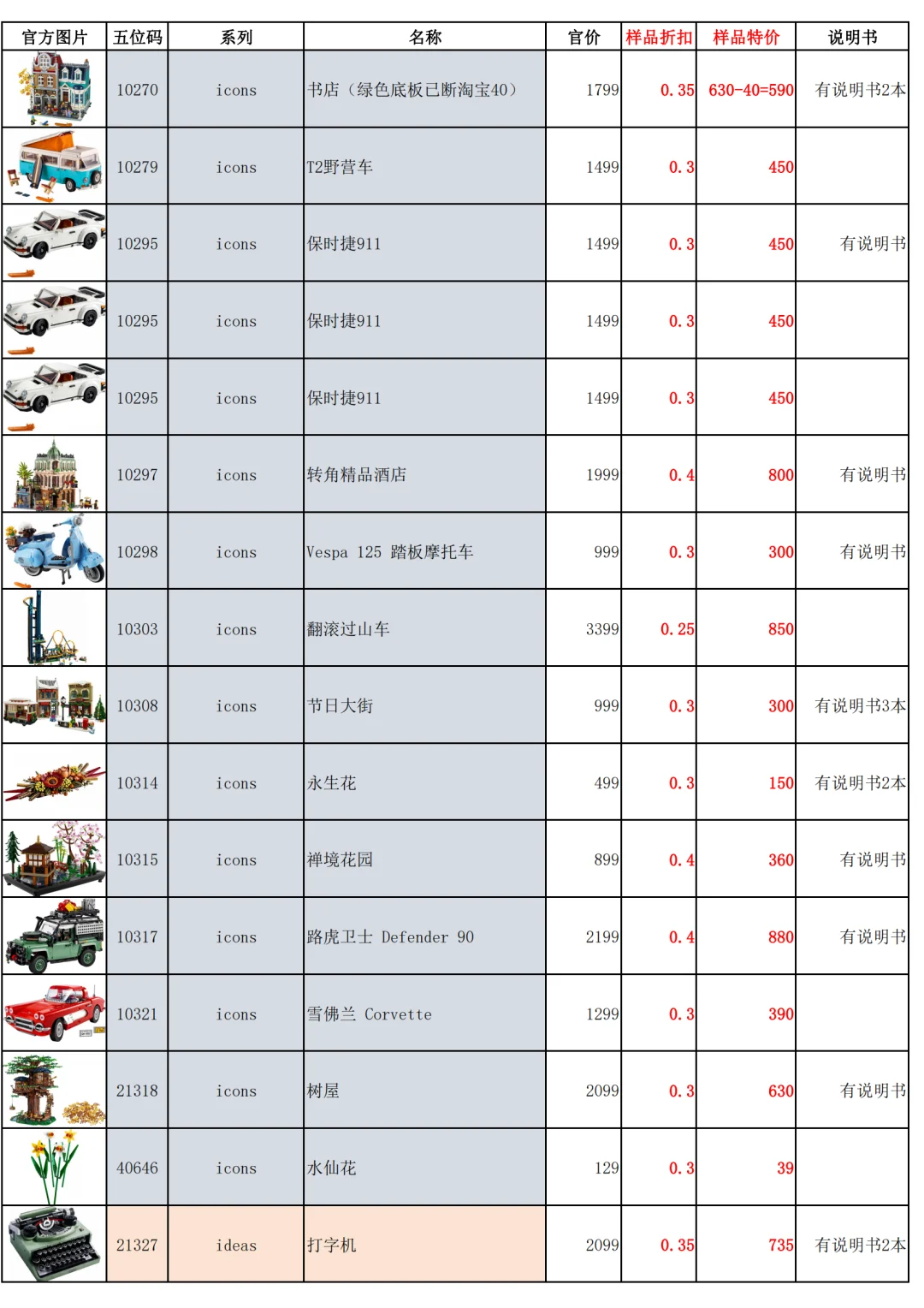 3折起的乐高样品详细表来了！