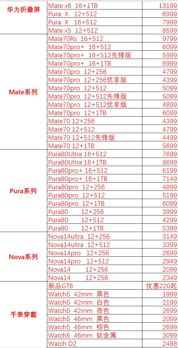 华为最新价格来了！你要的它都有！！