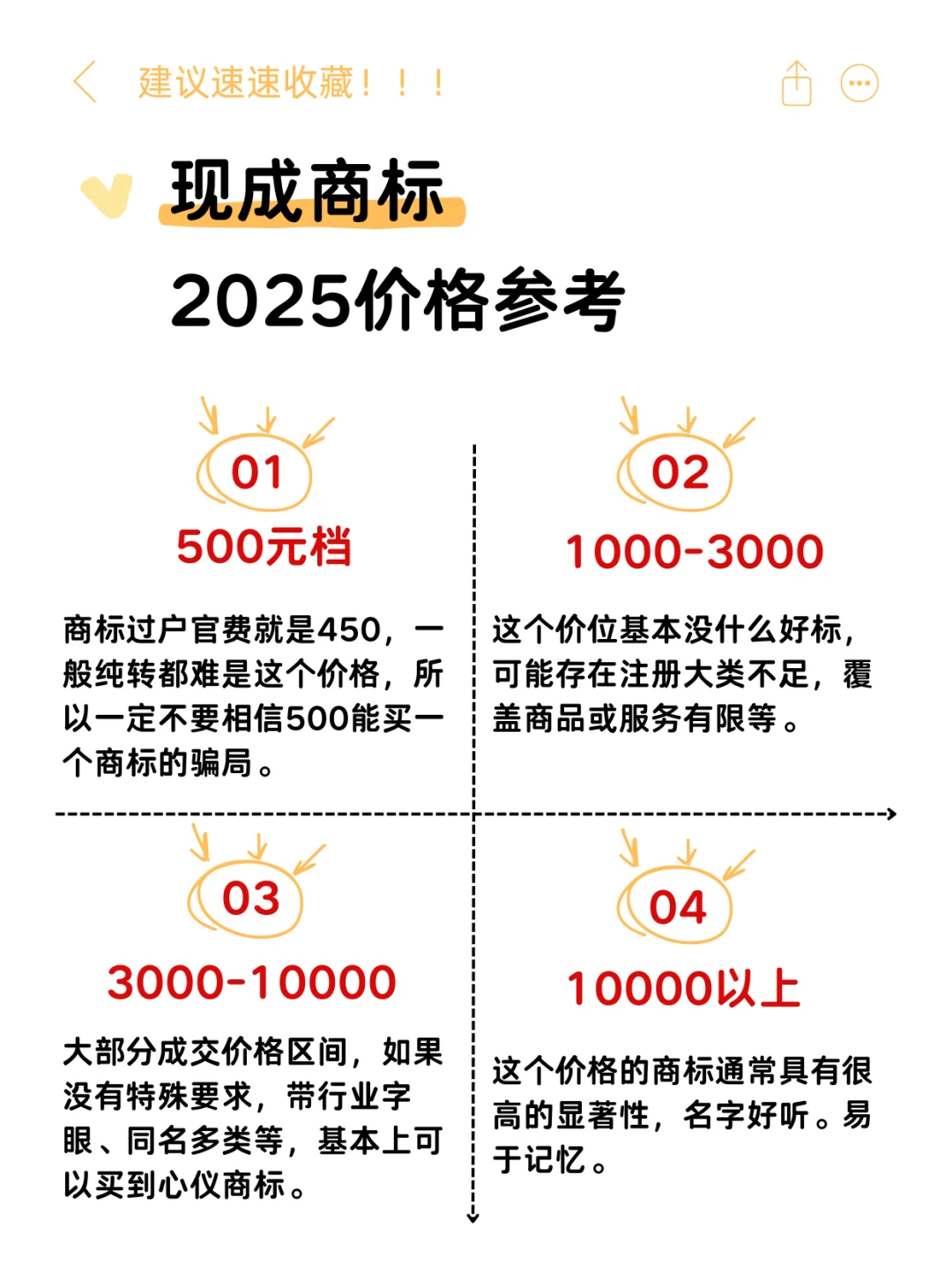 2025买一个商标要多少钱？现成商标价格参考