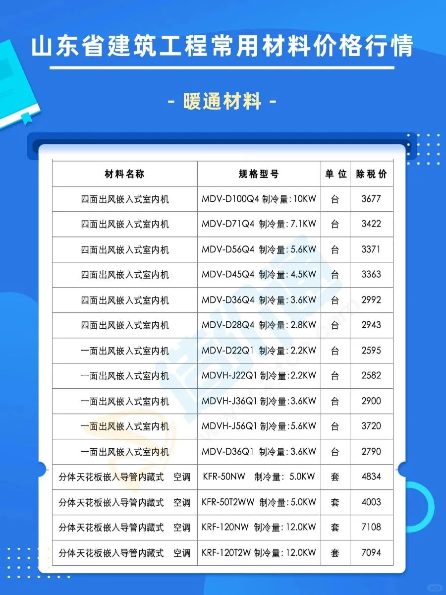 山东最新建材市场报价清单