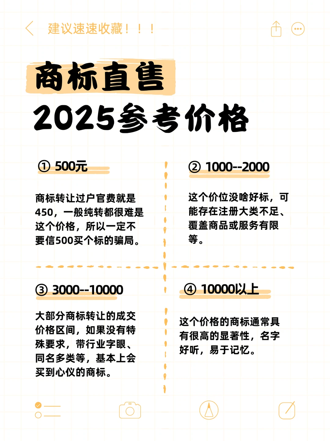 一个现成的商标多少钱？2025商标价格一览表