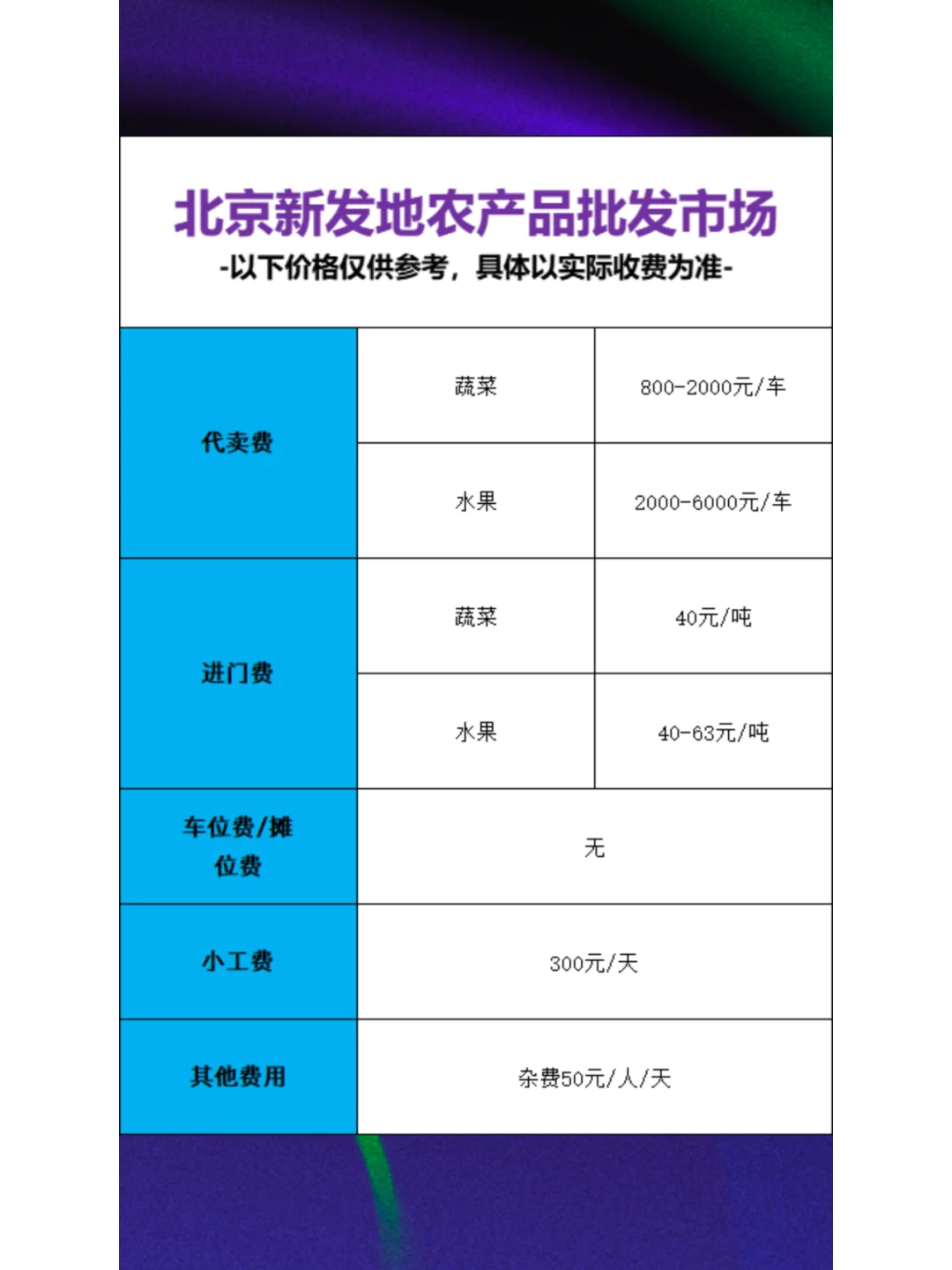 仅1%人知道的全国九大批发市场价目表