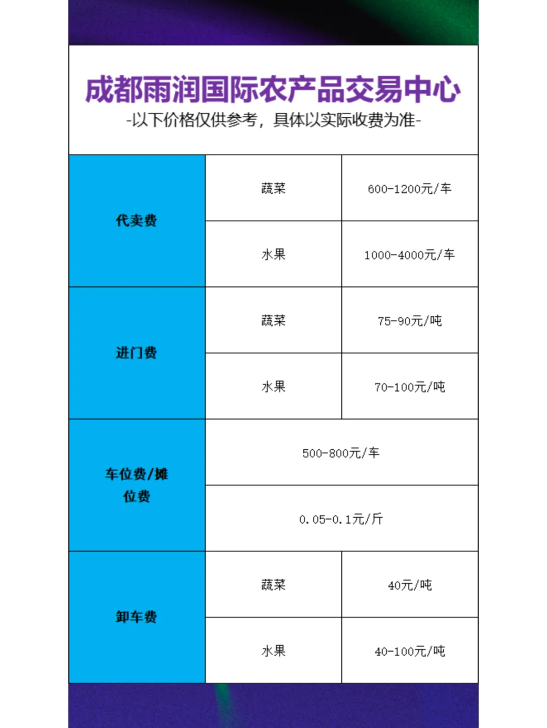 仅1%人知道的全国九大批发市场价目表