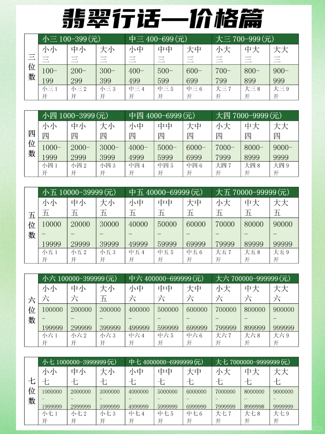 被翡翠报价绕晕？1张图拆解行业黑话✅速存