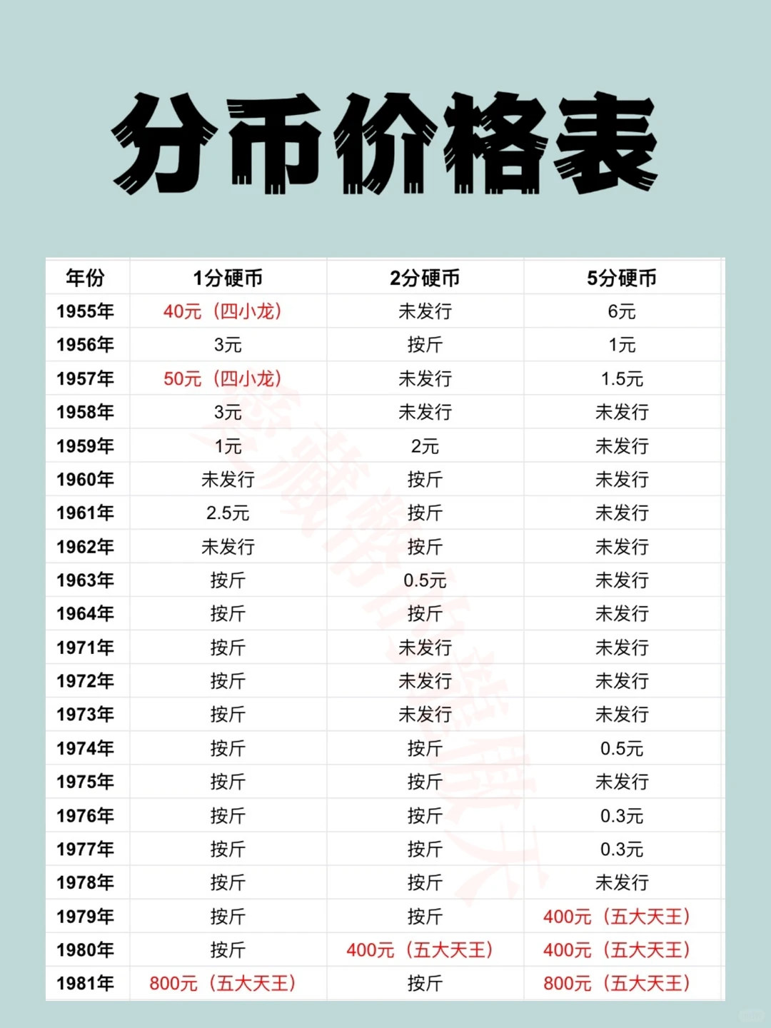 125分硬币价格表