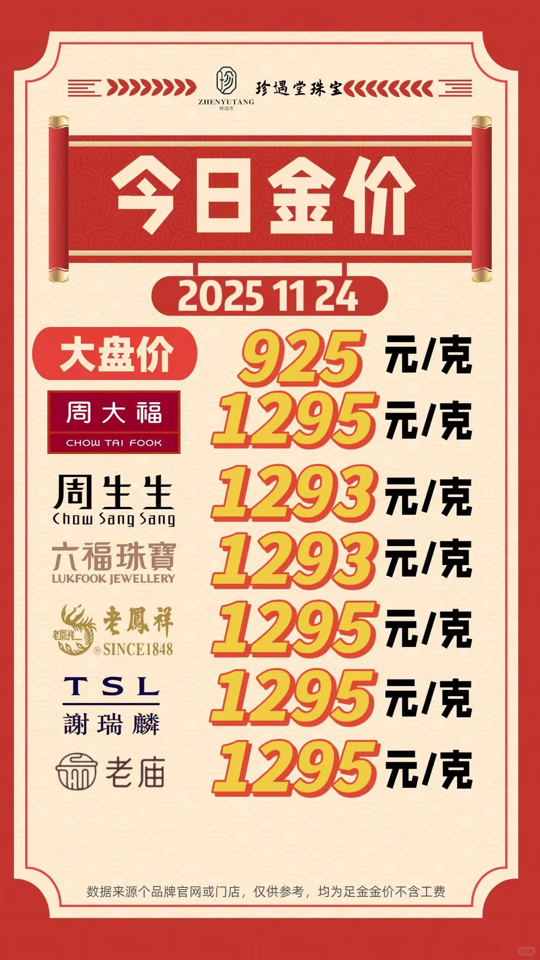2025/11/24今日金价