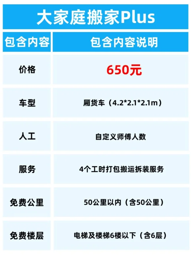 🔥淄博搬家价格表曝光！连刷3天我悟了