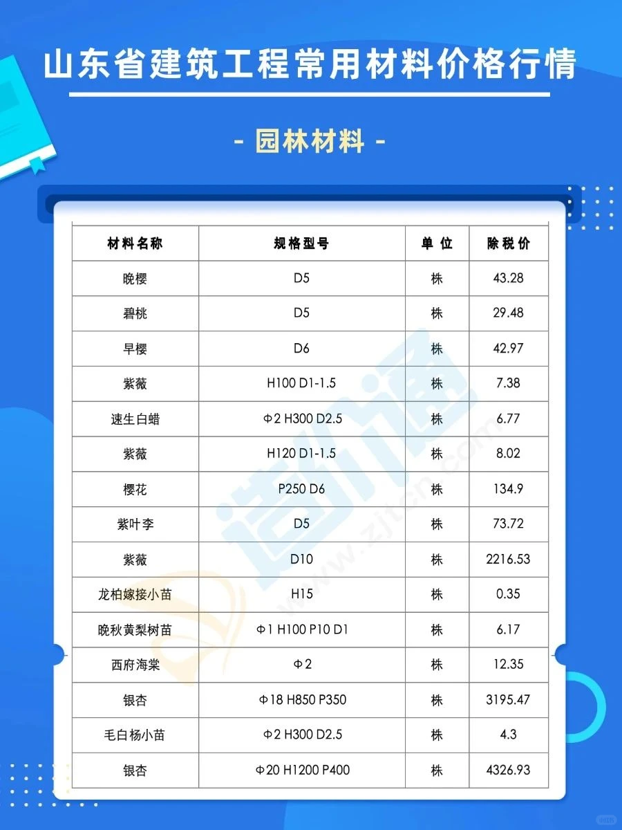 山东最新建材市场报价清单