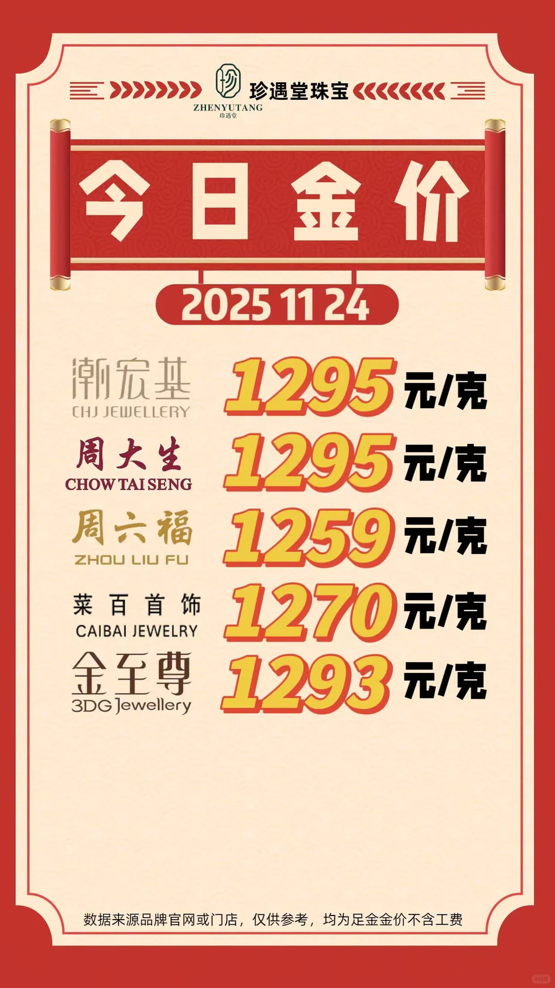 2025/11/24今日金价