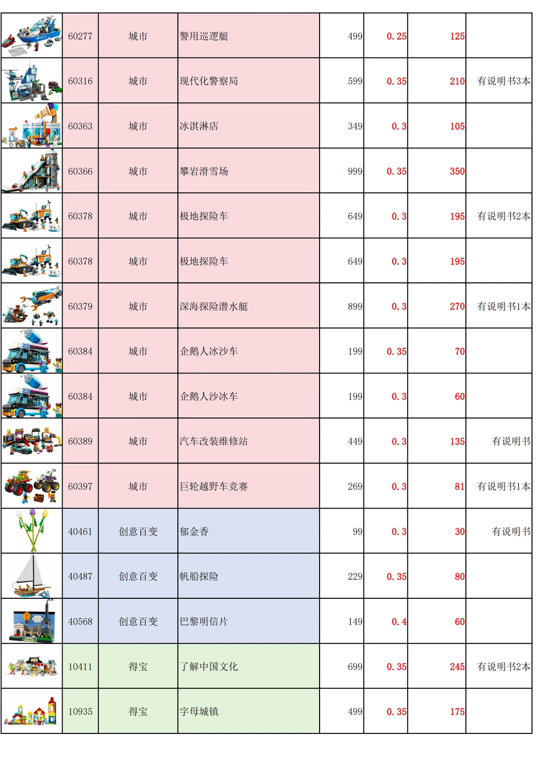 3折起的乐高样品详细表来了！