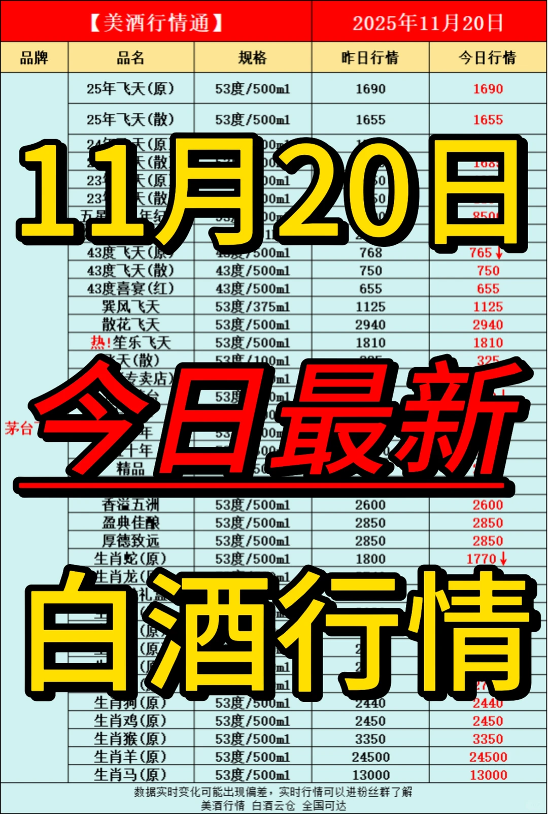 11月20日今日最新白酒行情速递✅