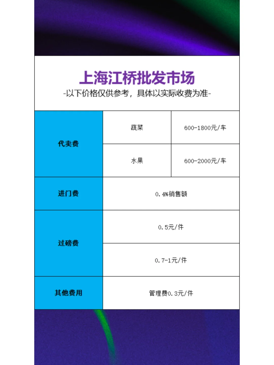 仅1%人知道的全国九大批发市场价目表