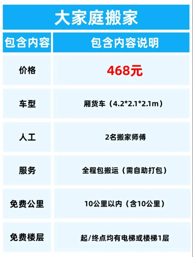 🔥淄博搬家价格表曝光！连刷3天我悟了
