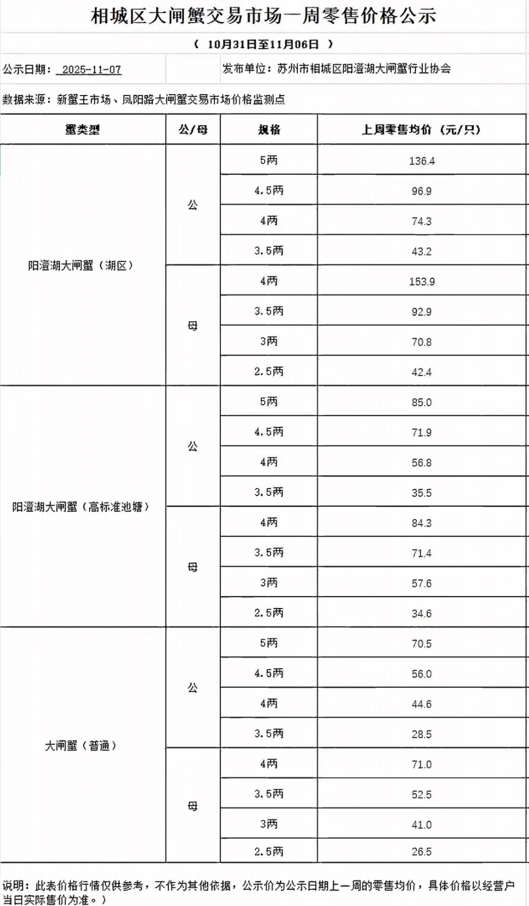 阳澄湖大闸蟹最新一周价格表出炉