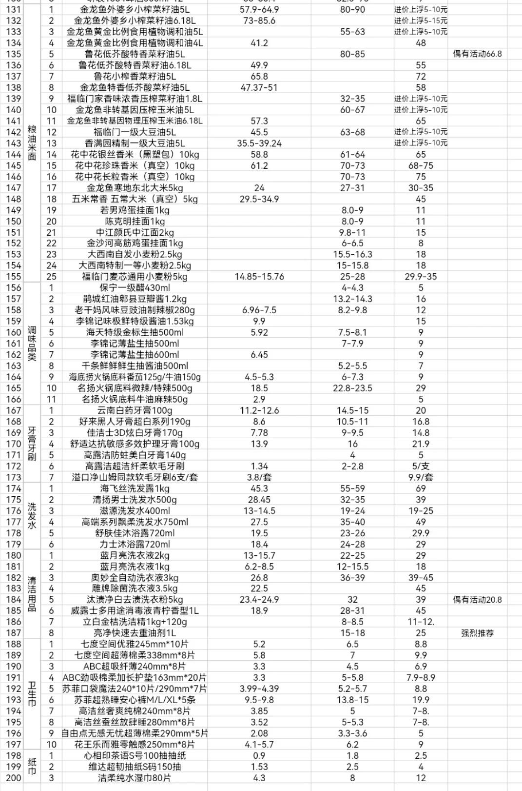 吐血整理🩸 便利店200爆款 进价 零售价