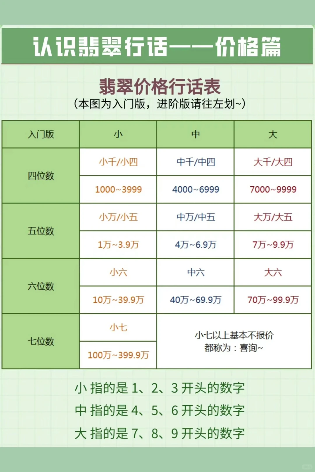 🌟翡翠行话价格篇～建议收藏哈👀