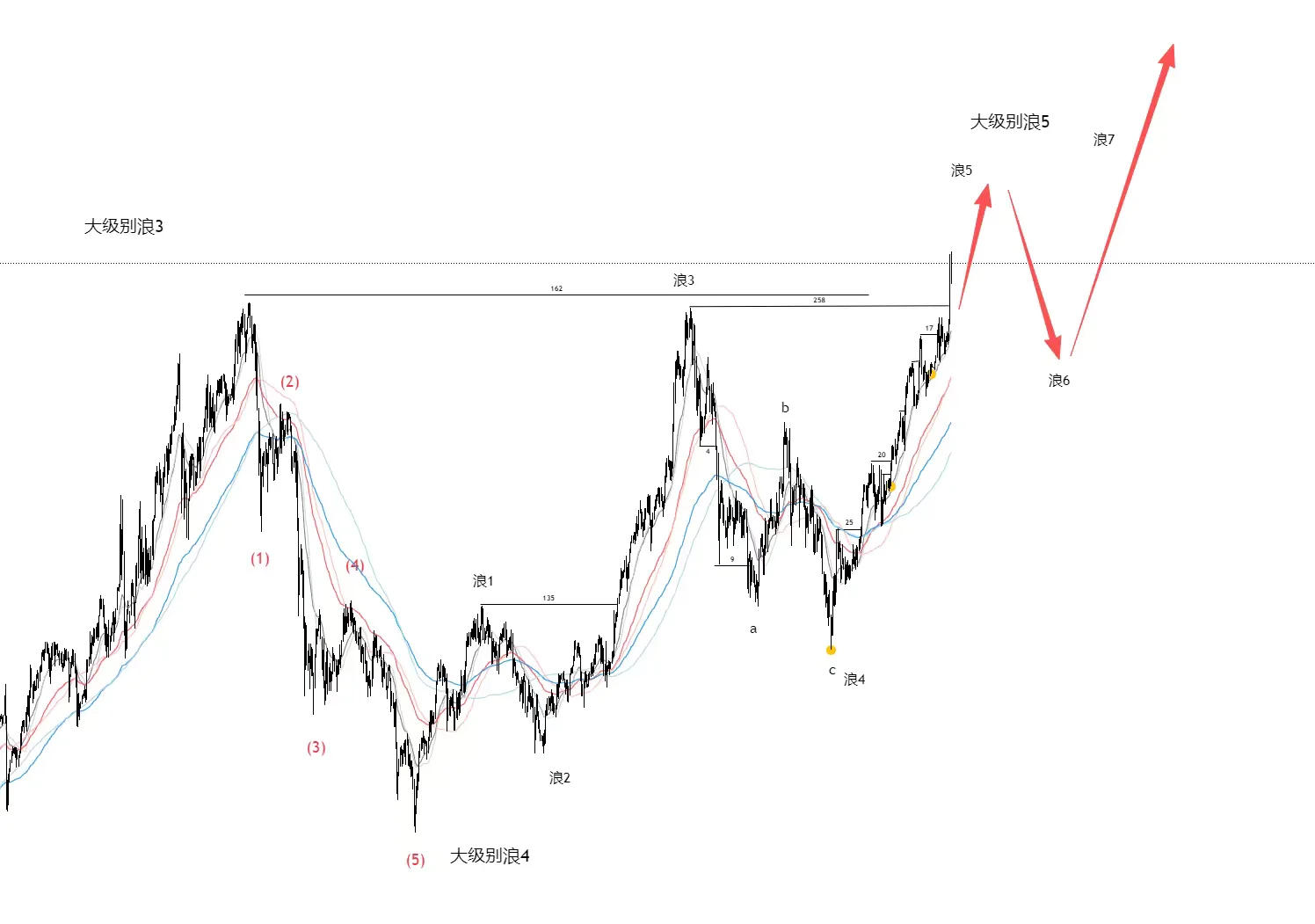 白接下来怎么走？