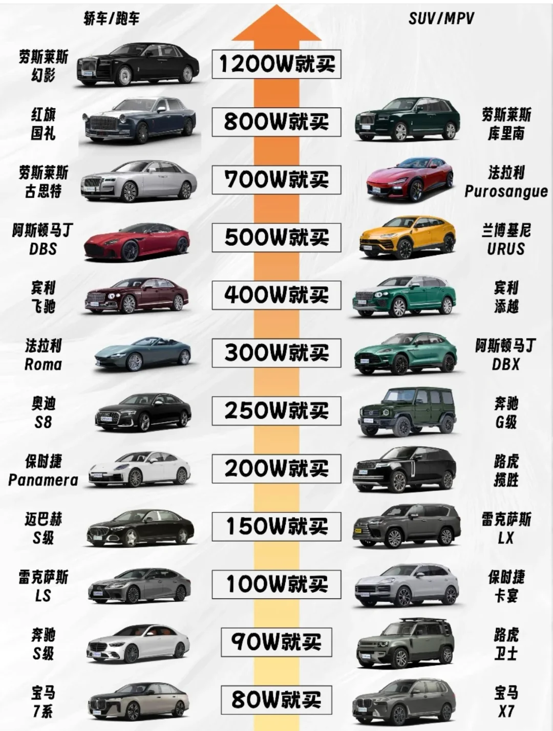 实用燃油车价格天梯图