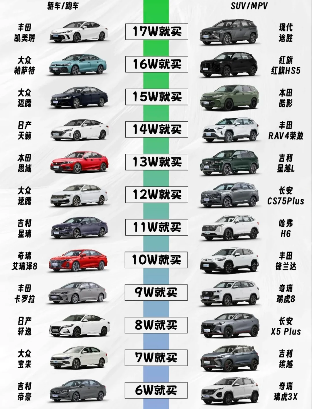 实用燃油车价格天梯图