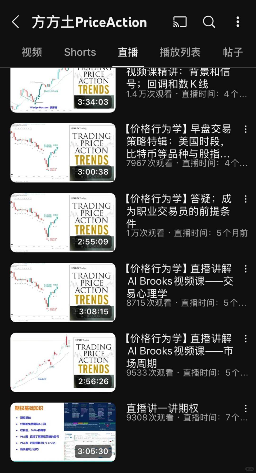 Al Brooks Price Action 价格行为学